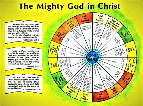 understanding gods wheel time 437476 pdf Reader